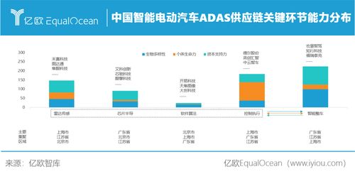 亿欧智库 2021中国智能电动汽车ADAS供应链现状研究报告 正式发布