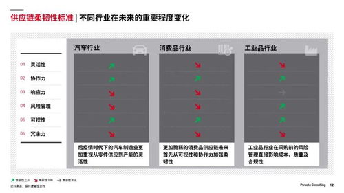 供应链柔韧性2022中国市场调研分析报告